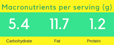 Graphic of Sauteed Yellow Squash and Onions Macros