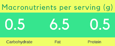 Lemonade Fat Bombs macronutrients (graphic) .5g carbs, 6.5gfat, .5g protein