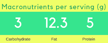 Macronutrients for Keto Pumpkin Cream Cheese Danish