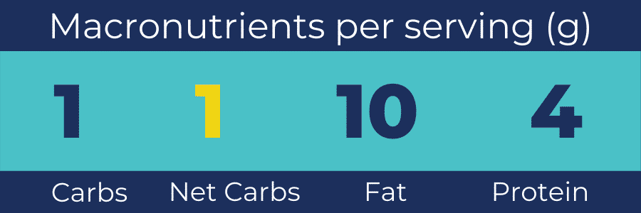Keto Dutch Baby Muffins macronutrients (net carbs)
