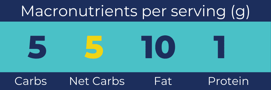 Macronutrient counts for Keto chocolate Raspberry Truffles: 5g carbs, 9g fat, 1g protein. Keen for Keto