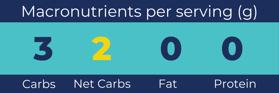 Macronutrients-for-Mixed-Berry-Topping-for-Cheesecake-carbs-net-carbs-fat-protein