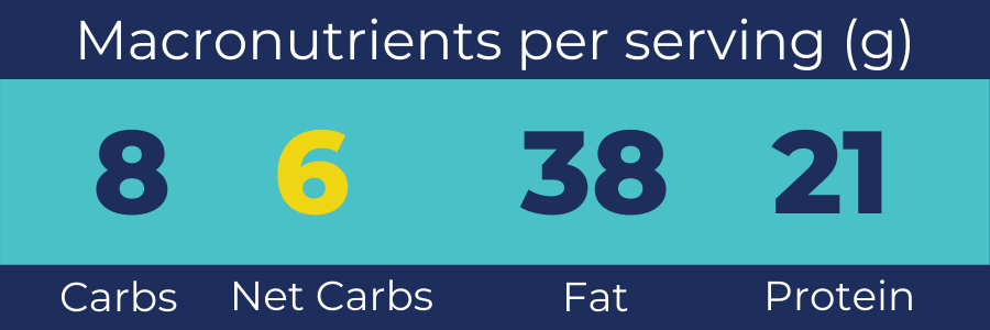 Keto Ground Beef Stroganoff Casserole recipe with Cabbage macronutrients (net carbs)